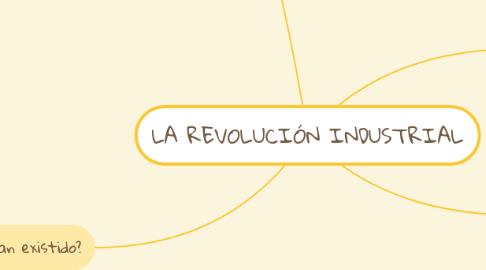 Mind Map: LA REVOLUCIÓN INDUSTRIAL