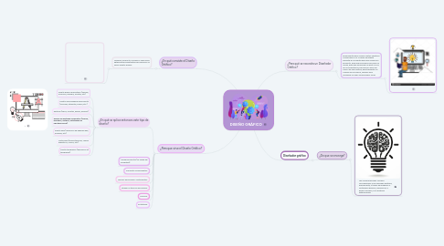 Mind Map: DISEÑO GRÁFICO