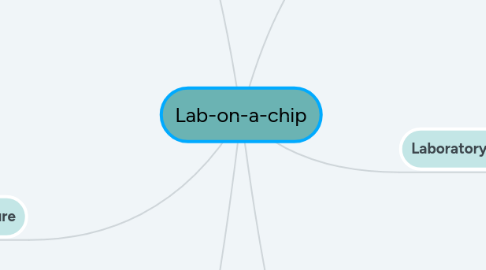 Mind Map: Lab-on-a-chip