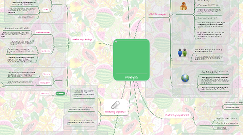 Mind Map: Malaysia