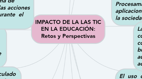Mind Map: IMPACTO DE LA LAS TIC EN LA EDUCACIÓN: Retos y Perspectivas