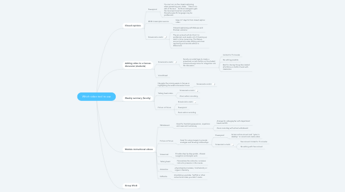 Mind Map: Which video tool to use