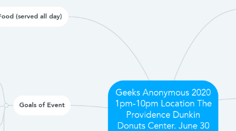 Mind Map: Geeks Anonymous 2020 1pm-10pm Location The Providence Dunkin Donuts Center. June 30 2020