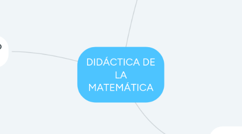 Mind Map: DIDÁCTICA DE LA MATEMÁTICA