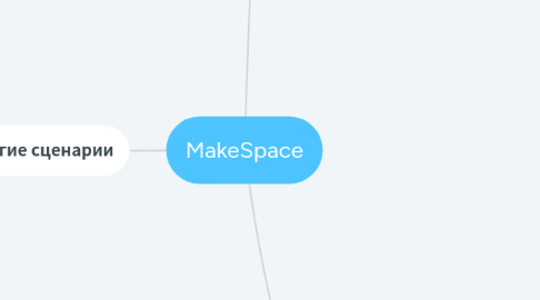 Mind Map: MakeSpace