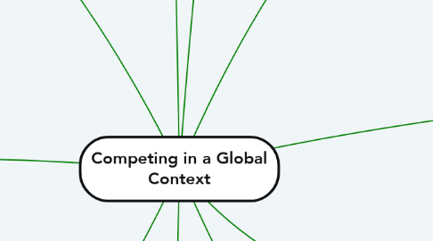 Mind Map: Competing in a Global Context