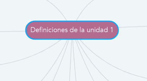 Mind Map: Definiciones de la unidad 1