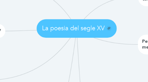 Mind Map: La poesia del segle XV