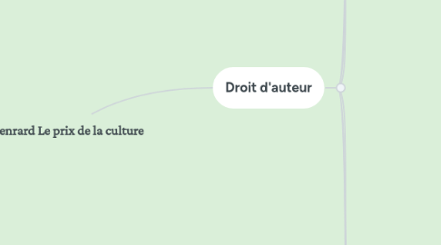 Mind Map: Henrard Le prix de la culture