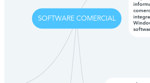 Mind Map: SOFTWARE COMERCIAL