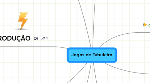 Mind Map: Jogos de Tabuleiro