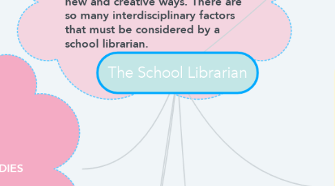 Mind Map: The School Librarian