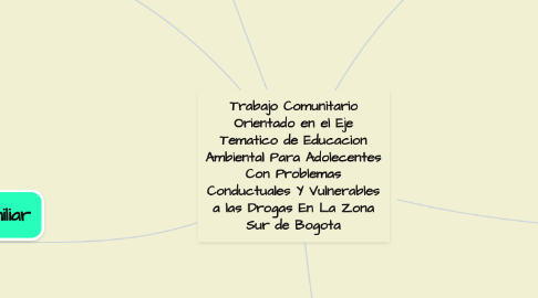 Mind Map: Trabajo Comunitario Orientado en el Eje Tematico de Educacion Ambiental Para Adolecentes Con Problemas Conductuales Y Vulnerables a las Drogas En La Zona Sur de Bogota