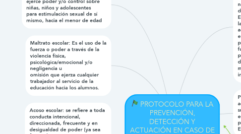Mind Map: PROTOCOLO PARA LA PREVENCIÓN, DETECCIÓN Y ACTUACIÓN EN CASO DE ABUSO SEXUAL INFANTIL