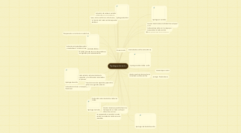 Mind Map: Tipologia de red