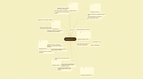 Mind Map: Tipologia de red