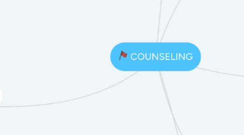 Mind Map: COUNSELING