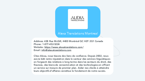 Mind Map: Alexa Translations Montreal