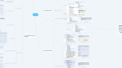 Mind Map: EWM950