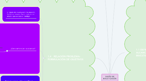 Mind Map: DISEÑO DE INVESTIGACIÓN