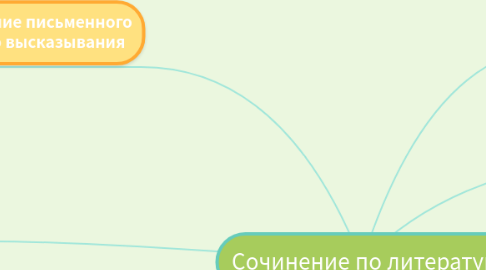 Mind Map: Сочинение по литературе