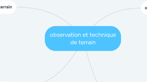 Mind Map: observation et technique de terrain