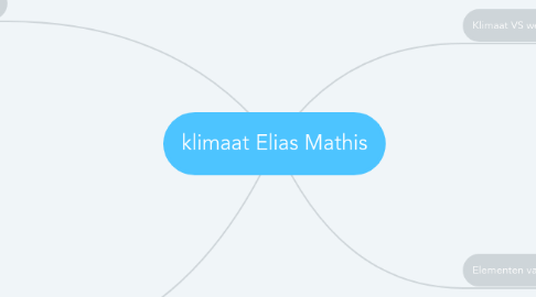 Mind Map: klimaat Elias Mathis