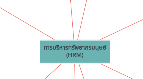 Mind Map: การบริหารทรัพยากรมนุษย์ (HRM)