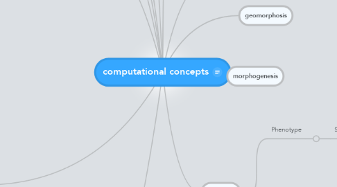 Mind Map: computational concepts