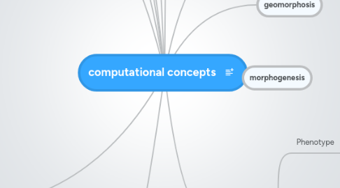 Mind Map: computational concepts