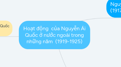 Mind Map: Hoạt động  của Nguyễn Ái Quốc ở nước ngoài trong những năm  (1919-1925)