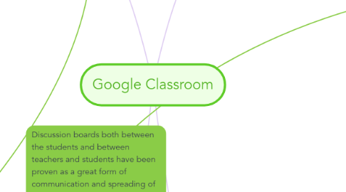 Mind Map: Google Classroom