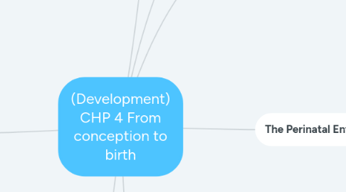 Mind Map: (Development) CHP 4 From conception to birth