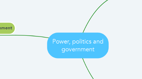 Mind Map: Power, politics and government