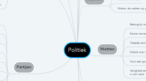 Mind Map: Politiek