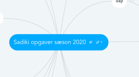 Mind Map: Sadiki opgaver sæson 2020