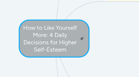 Mind Map: How to Like Yourself More: 4 Daily Decisions for Higher Self-Esteem