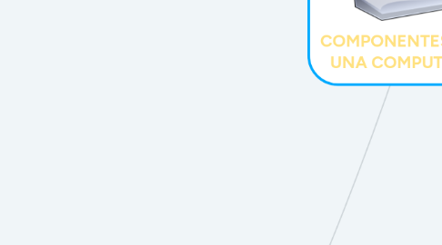 Mind Map: COMPONENTES DE UNA COMPUTADORA