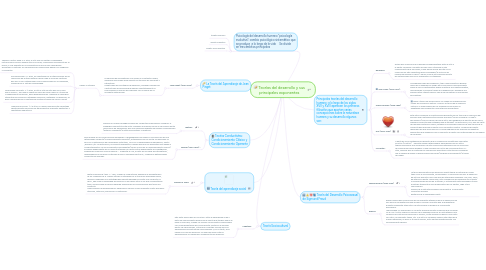 Mind Map: Teorías del desarrollo y sus principales exponentes