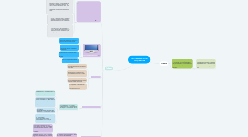 Mind Map: Componentes de una Computadora.