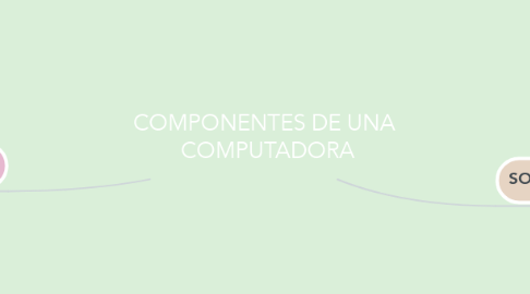 Mind Map: COMPONENTES DE UNA  COMPUTADORA
