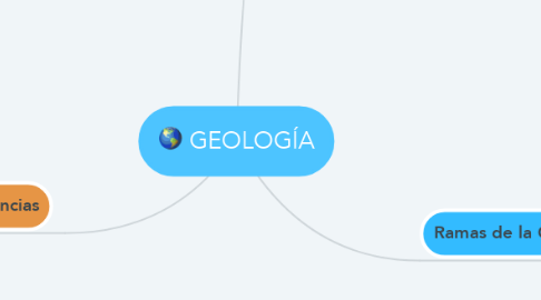 Mind Map: GEOLOGÍA
