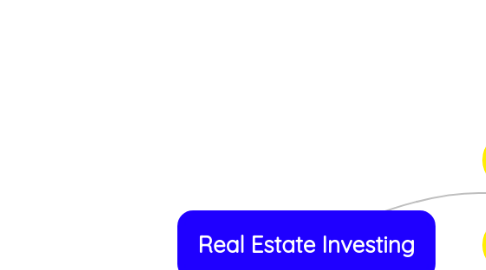 Mind Map: Real Estate Investing