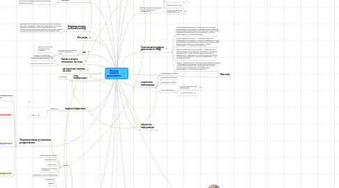 Mind Map: Высшая нервная деятельность