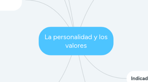 Mind Map: La personalidad y los valores