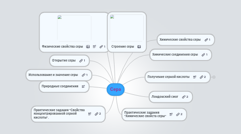 Mind Map: Cера