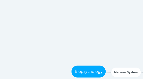 Mind Map: Biopsychology