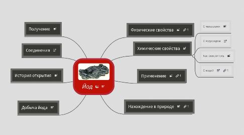 Mind Map: Йод