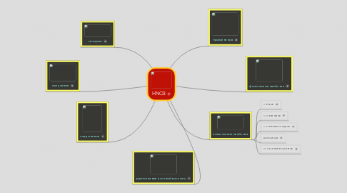 Mind Map: HNO3