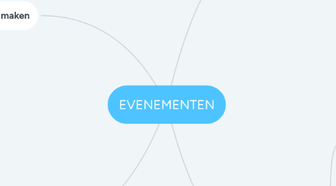 Mind Map: EVENEMENTEN